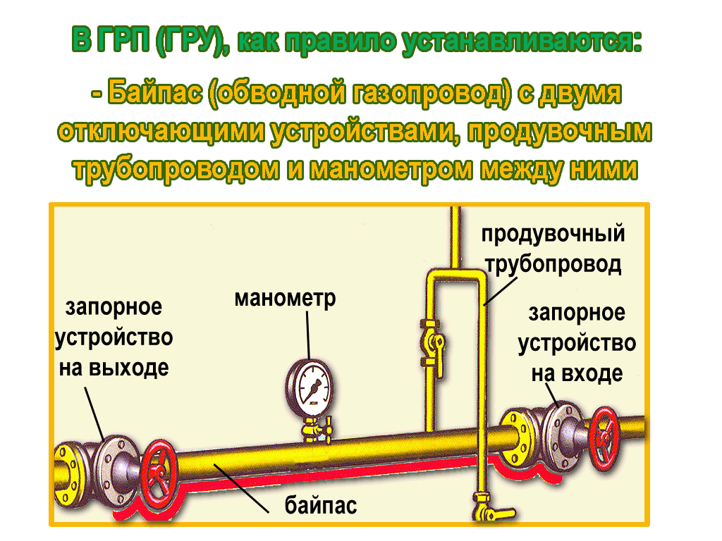 инструкция по охране труда отделочника